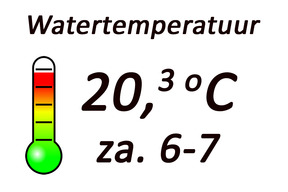Watertemperatuur